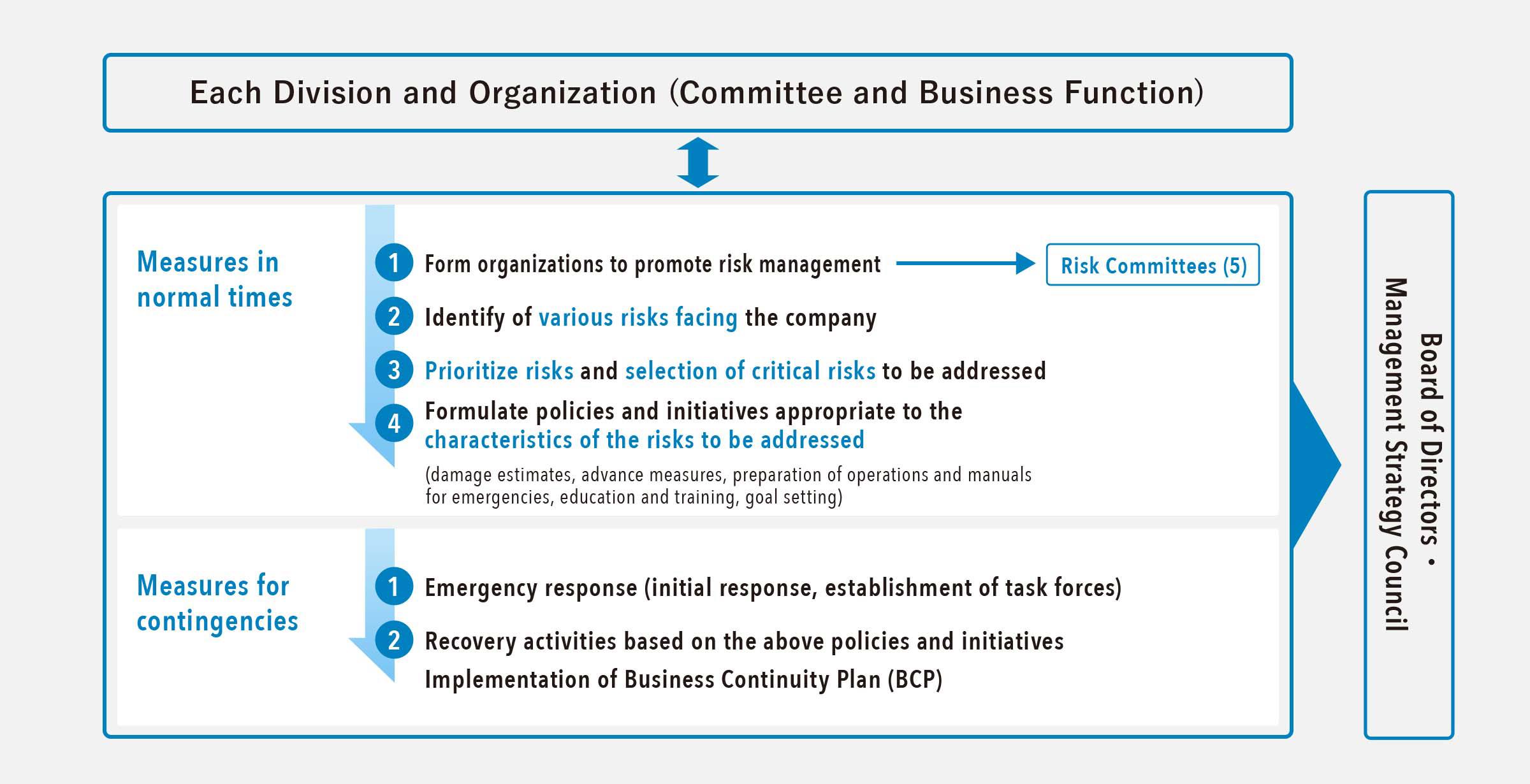 Risk management system