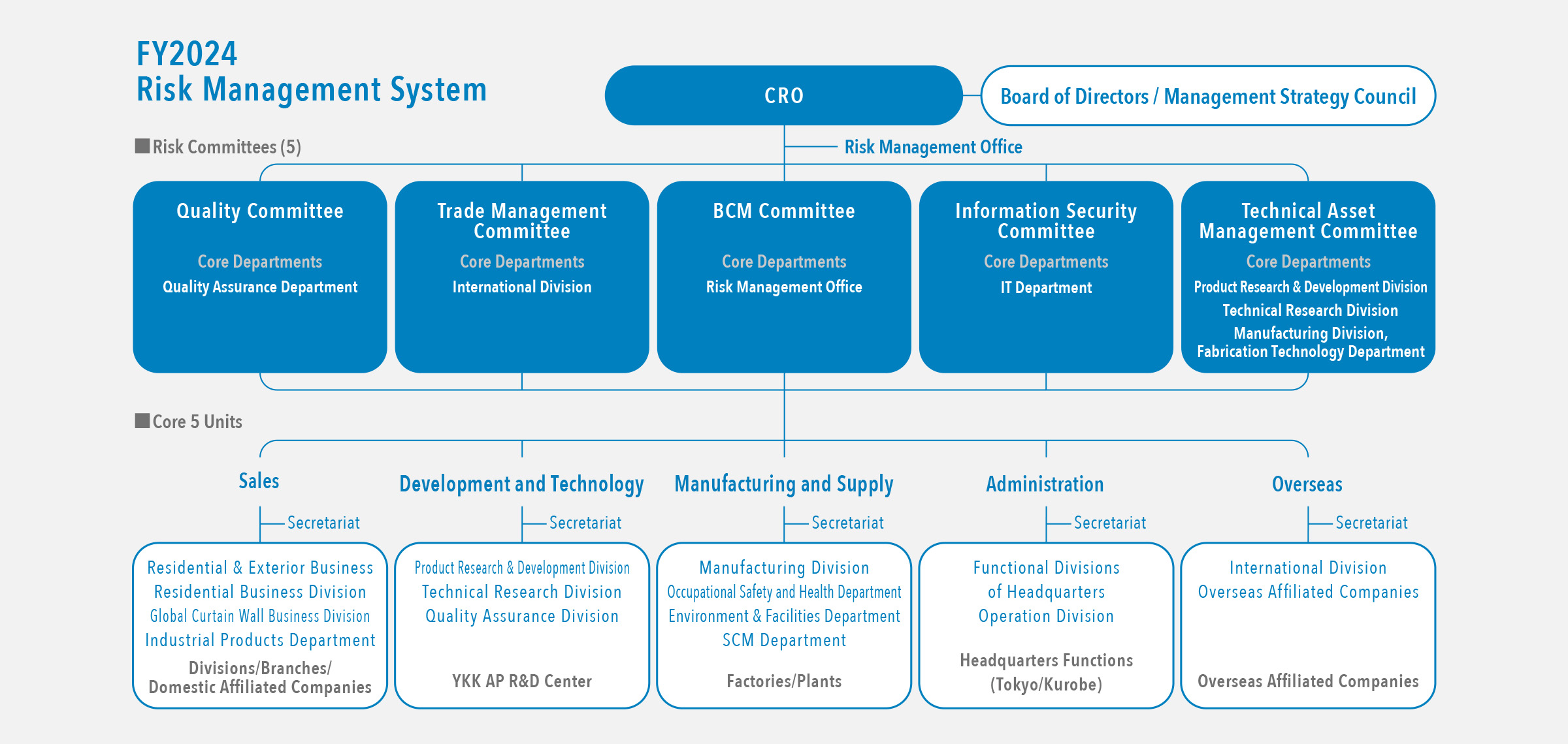 Risk Management System