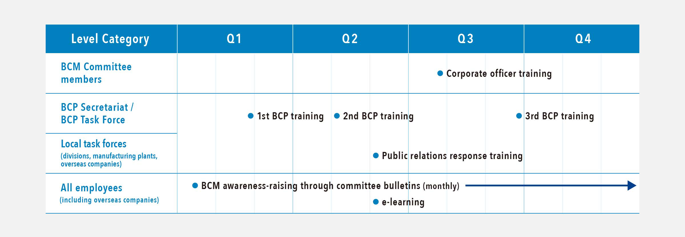 Education and Awareness-Raising for Business Continuity (BC)