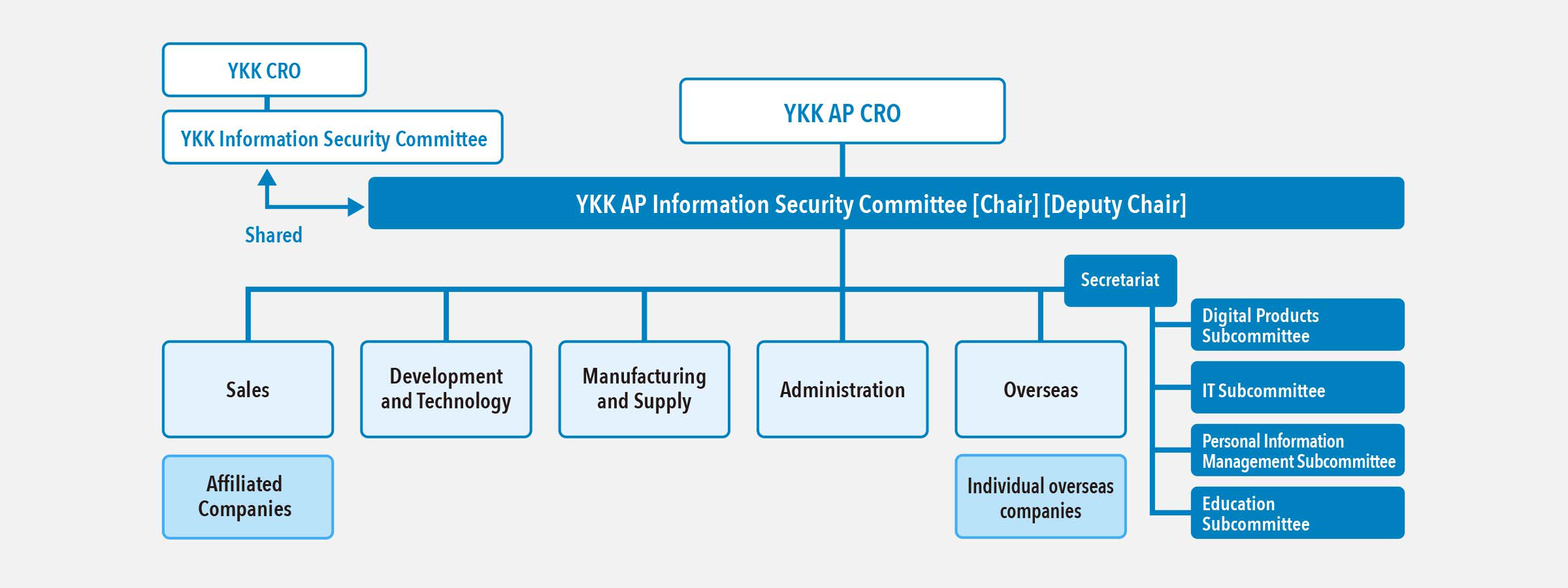 Information Security System