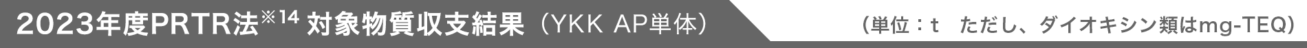 2022年度PRTR法※12 対象物質収支結果（YKK AP単体）（単位：t　ただし、ダイオキシン類はmg-TEQ）