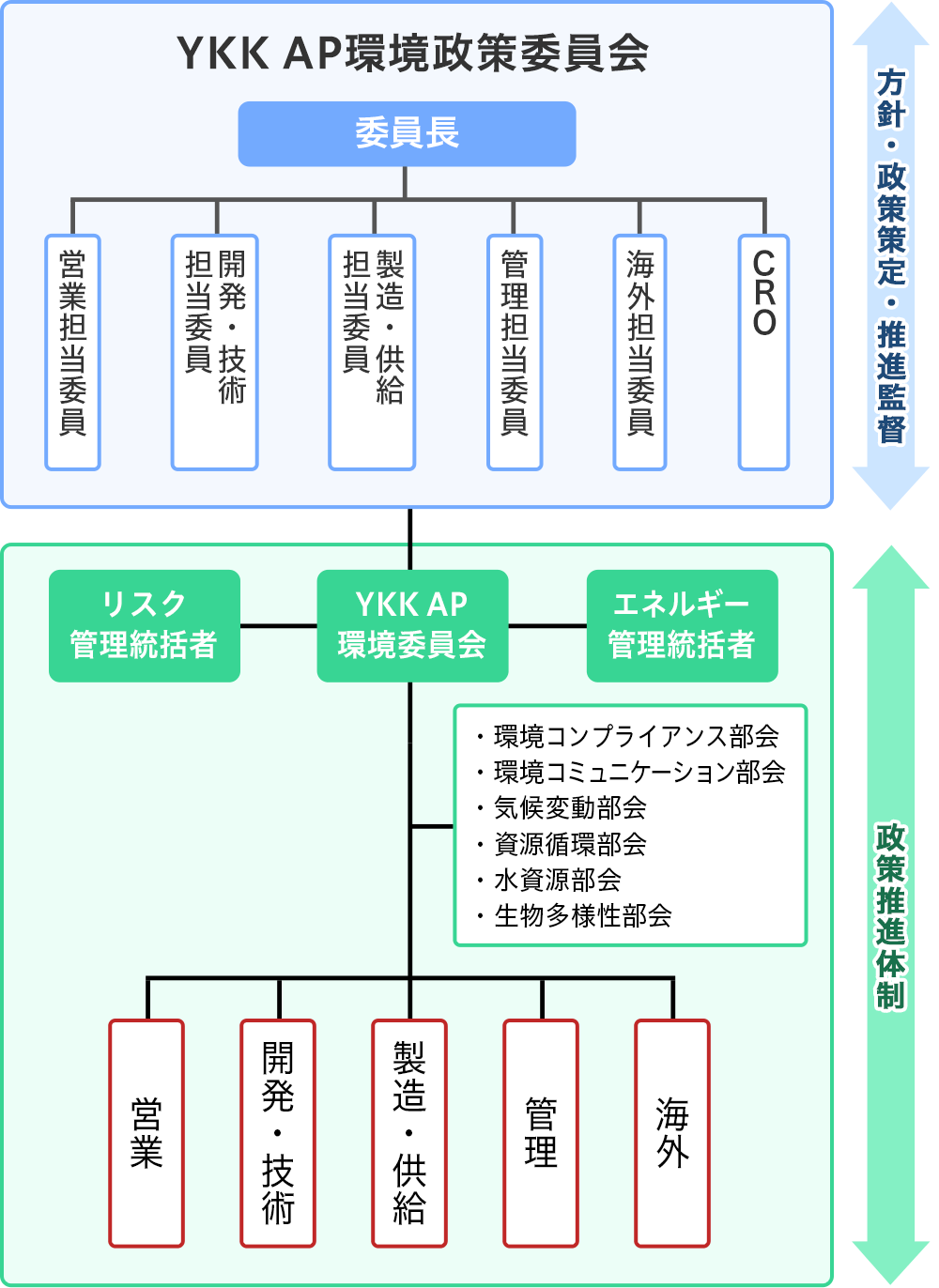 YKK AP環境政策委員会